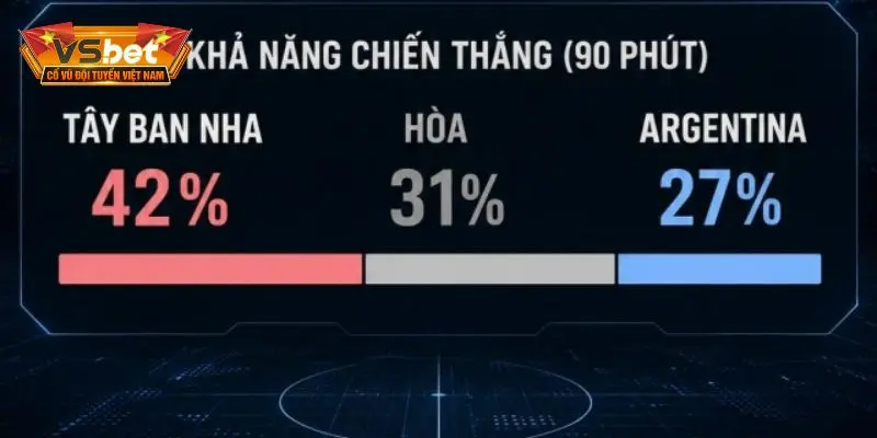 Nhận định Tây Ban Nha và Argentina kết quả điểm số